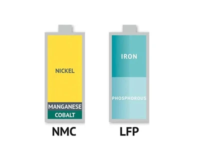 البطارية الثلاثية (NCM أو NCA) مقابل بطارية ليثيوم فوسفات الحديد (LFP)