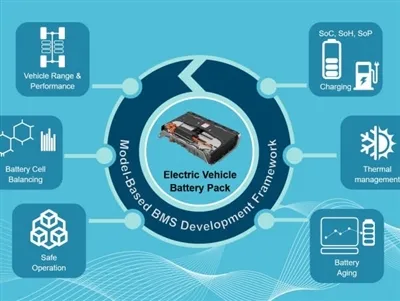 لماذا يعتبر BMS مهمًا لبطاريات Ebike